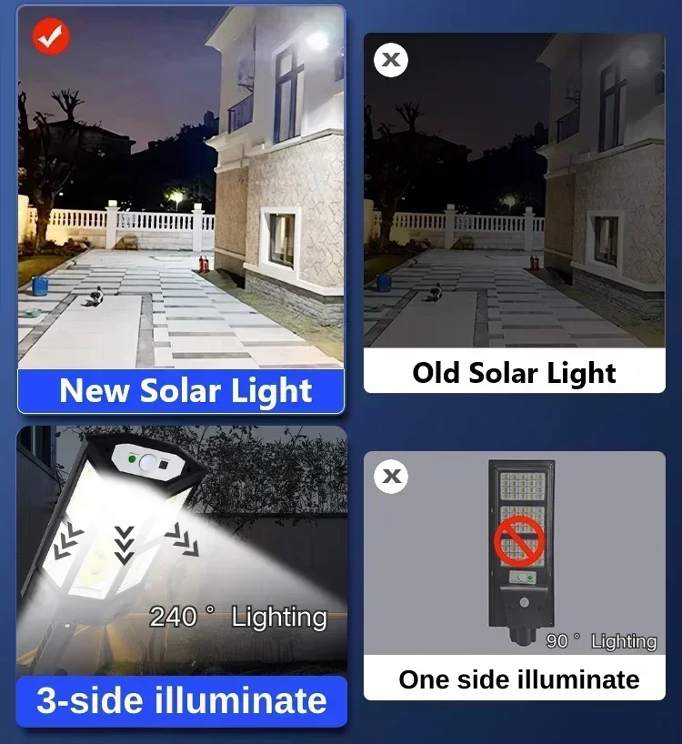 Solar-LED-Leuchte Superhelle A – Led Lighting Wall Decor Bewertung und Preis